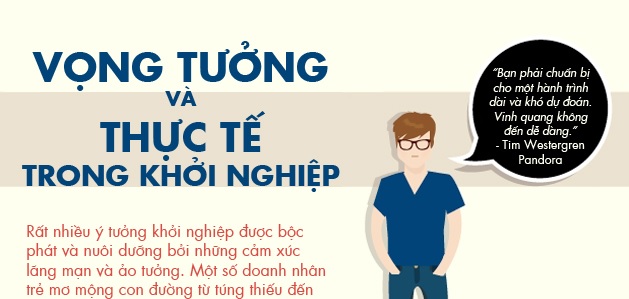 Vọng tưởng và thực tế trong khởi nghiệp    